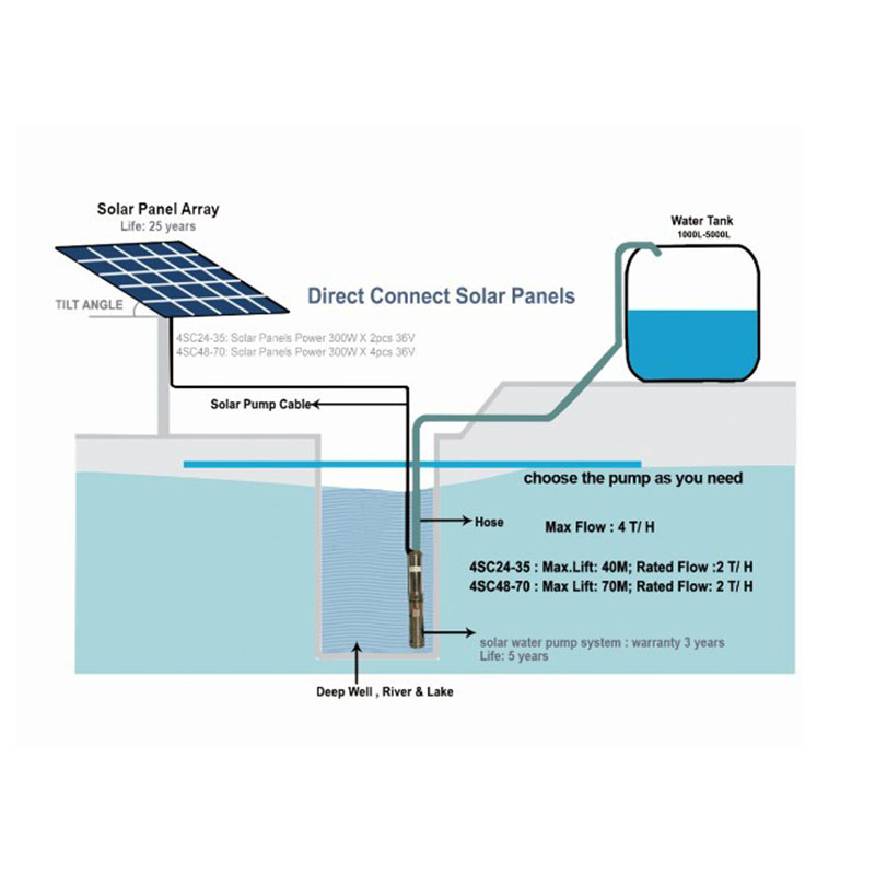Solar Pump