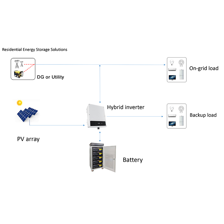 Residential Energy Storage Solutions