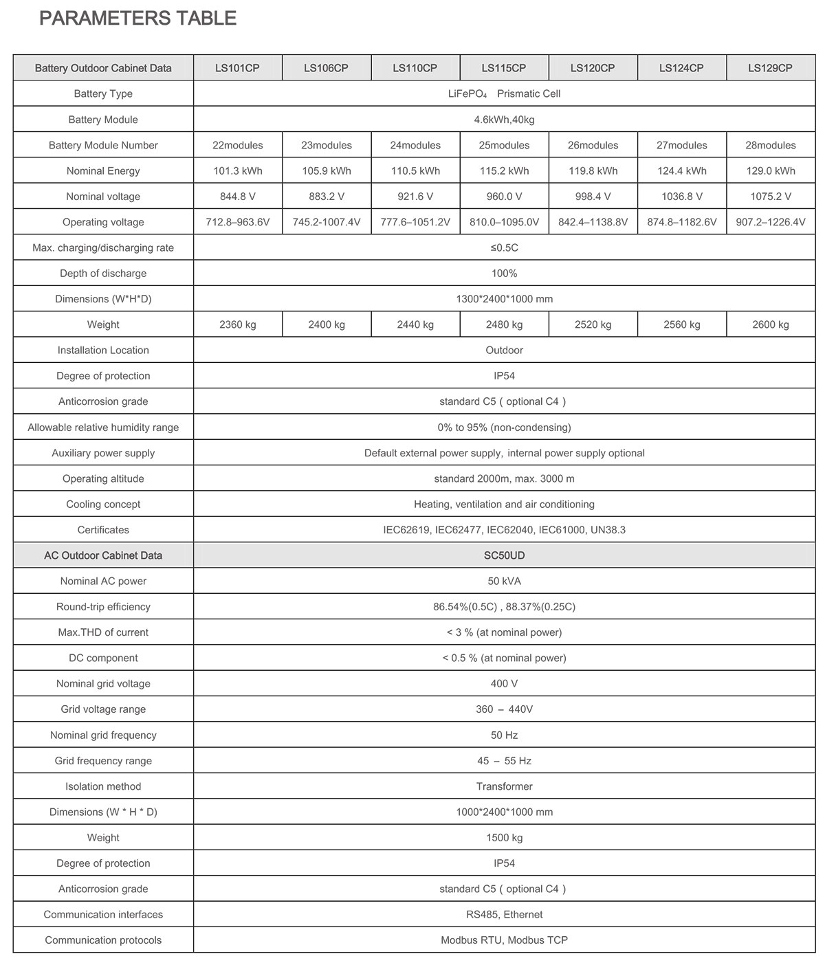 I&C Energy Storage Solutions Buy Product on Luster Solar Technology